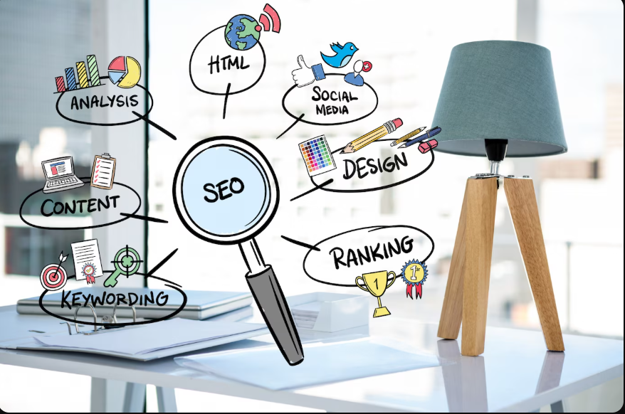 Search Engine Marketing (SEM)